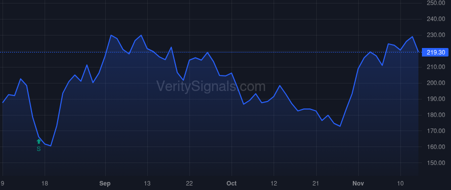 ORGN price after insider trade by Riley Richard J.