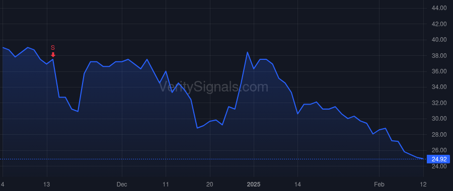 ORGN price after insider trade by Plavan Matthew T