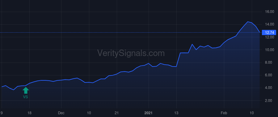 ORGO price after insider trade by NUSSDORF GLENN H