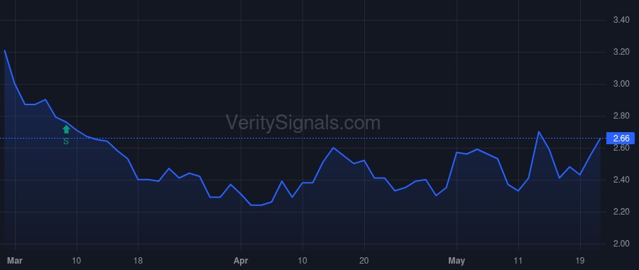 ORGO price after insider trade by Driscoll Michael Joseph