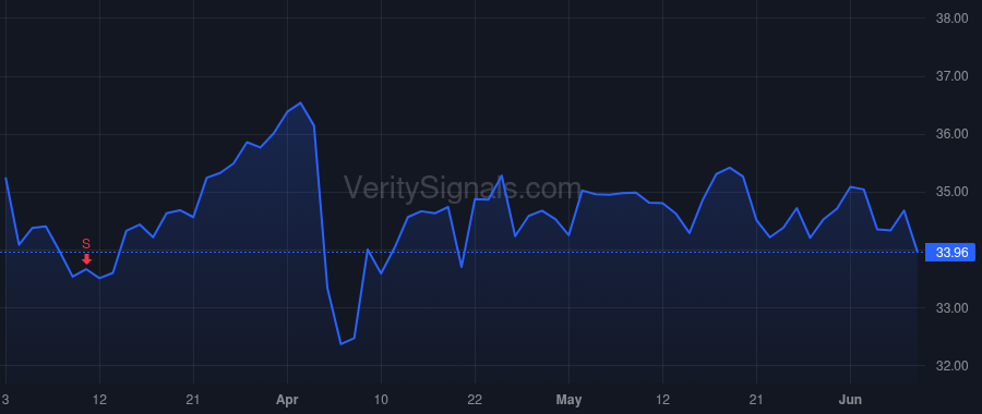 ORI price after insider trade by DARE THOMAS