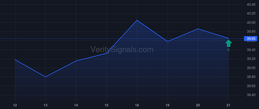 ORI price after insider trade by VANGUARD PORTFOLIO MANAGEMENT LLC