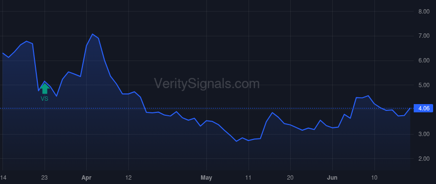 ORIC price after insider trade by Chacko Jacob