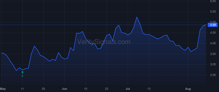 ORIC price after insider trade by Chacko Jacob