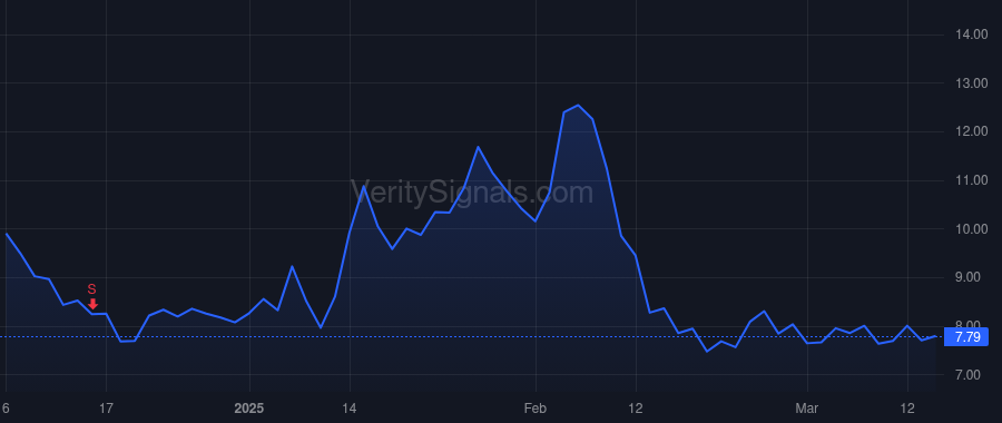 ORIC price after insider trade by Chacko Jacob
