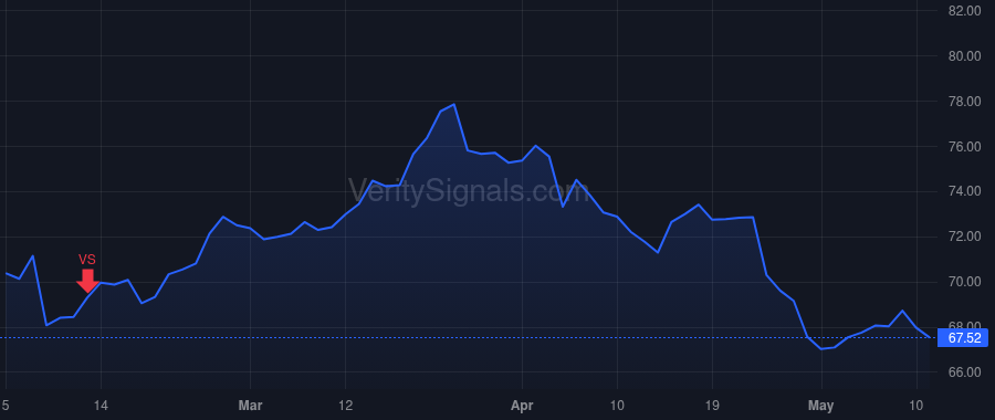 ORLY price after insider trade by JOHNSON GREGORY D