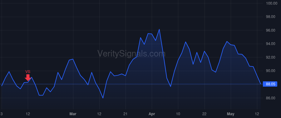 ORLY price after insider trade by BECKHAM BRAD W