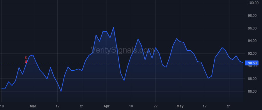 ORLY price after insider trade by HENSLEE GREGORY L