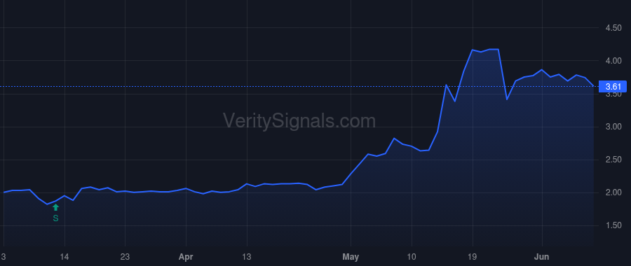 ORMP price after insider trade by KIDRON NADAV