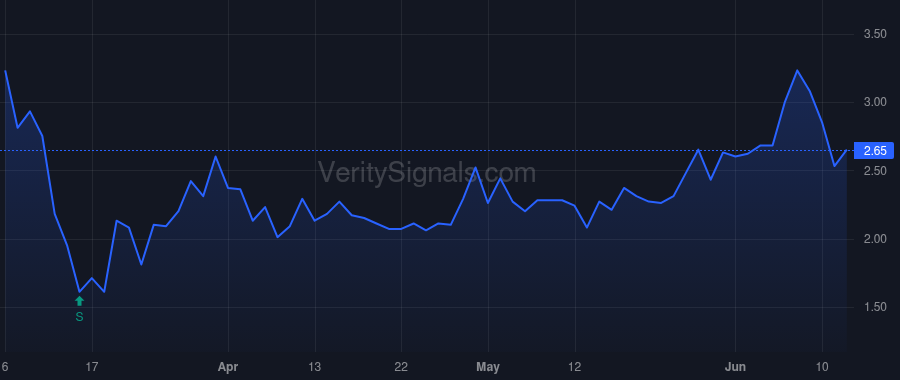 ORN price after insider trade by Stauffer Mark R.