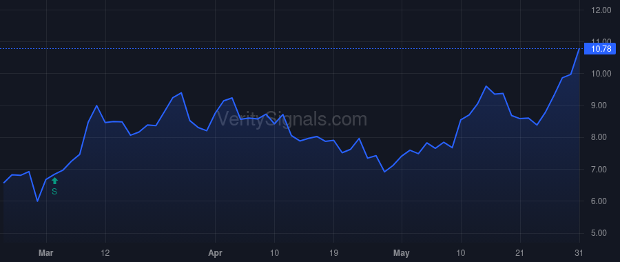 ORN price after insider trade by Boone Travis J