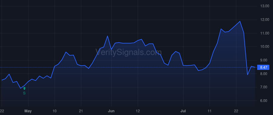 ORN price after insider trade by Boone Travis J