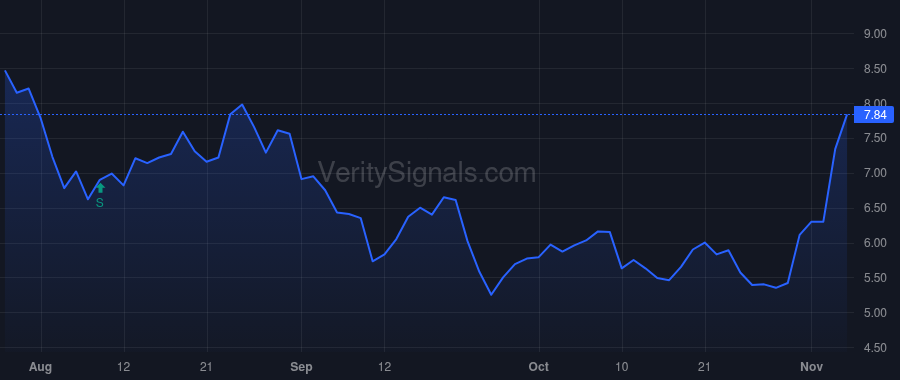 ORN price after insider trade by Sullivan Mary E