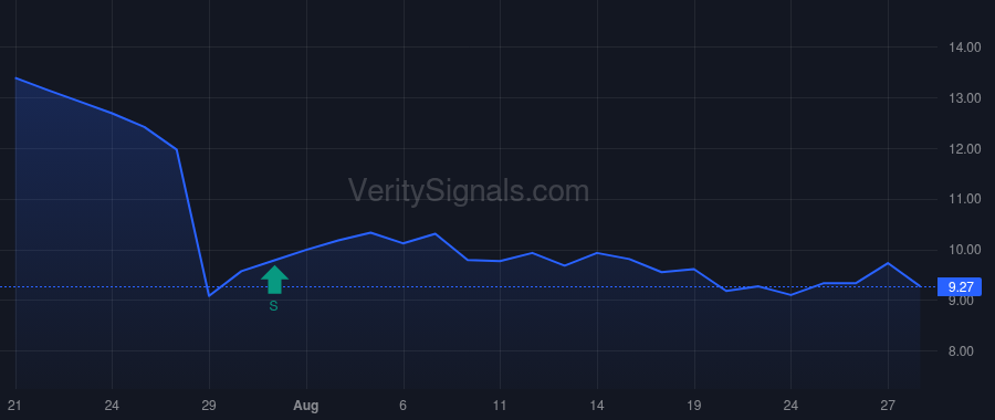 ORN price after insider trade by LEDFORD ROBERT