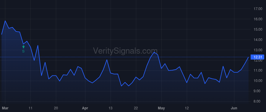 ORRF price after insider trade by Quinn Thomas R Jr