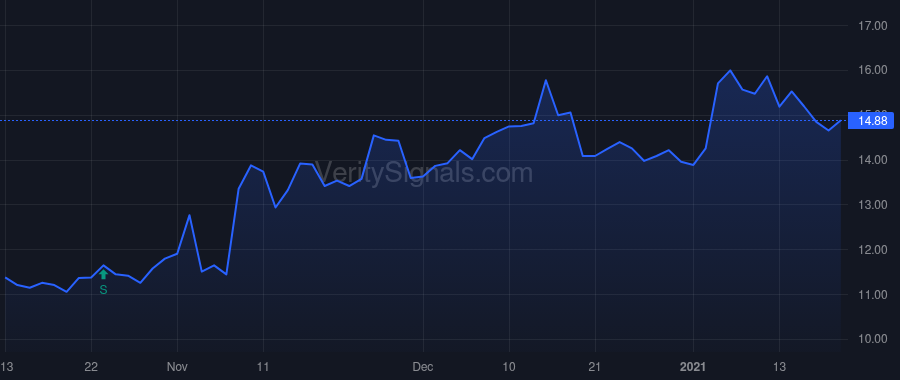 ORRF price after insider trade by BRUGGER THOMAS R