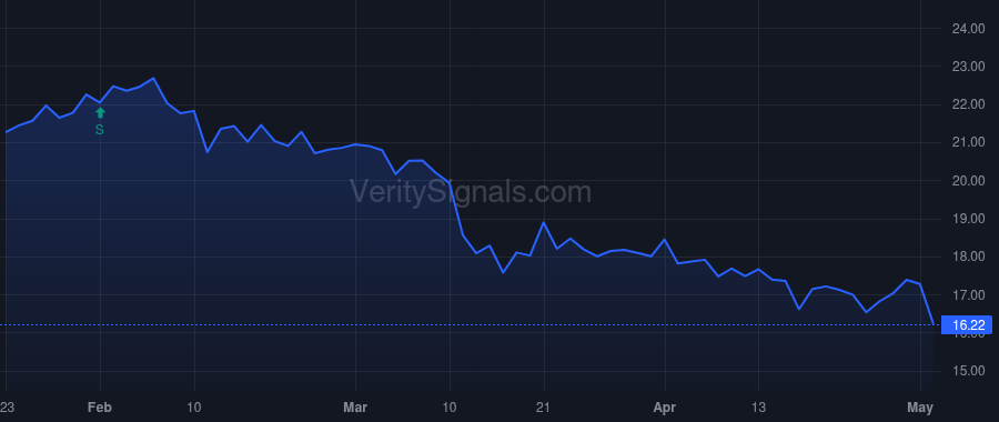 ORRF price after insider trade by Dyckman Matthew