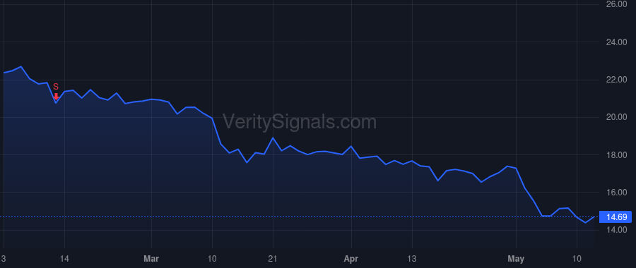 ORRF price after insider trade by Quinn Thomas R Jr