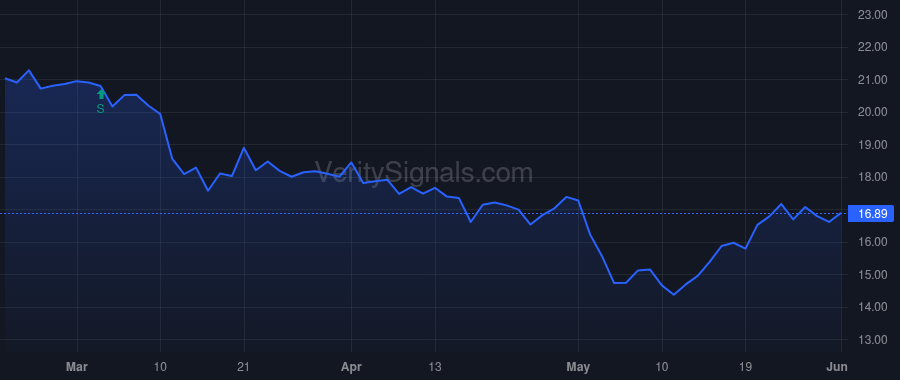 ORRF price after insider trade by KALANI NEELESH