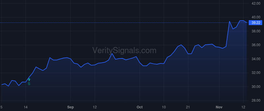 ORRF price after insider trade by GIAMBALVO JOHN W