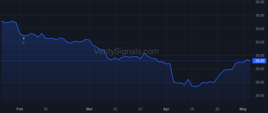 ORRF price after insider trade by Brunner Brian D