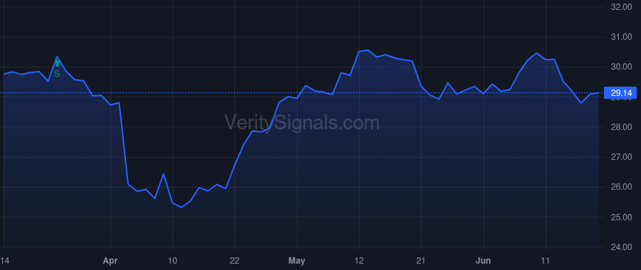 ORRF price after insider trade by Brunner Brian D