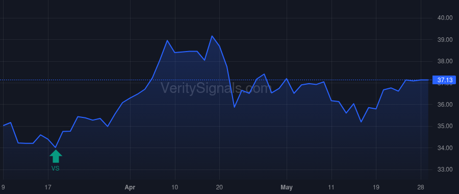 ORRF price after insider trade by Brunner Brian D