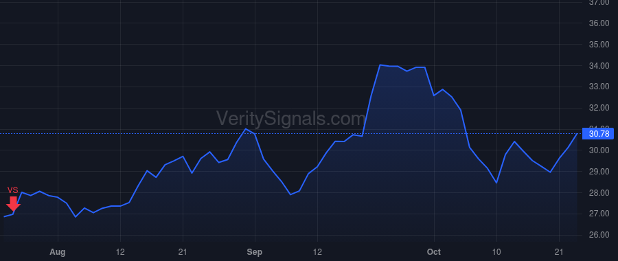 OS price after insider trade by Colby Craig
