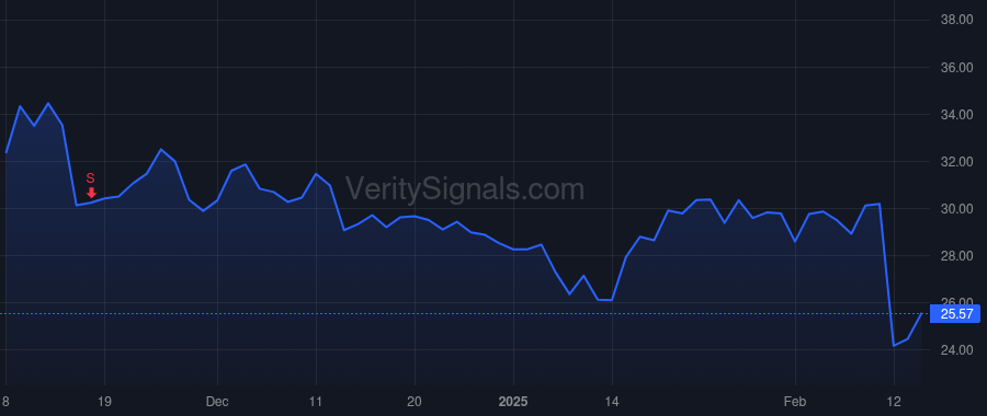 OS price after insider trade by KKR NGT (Dream) Blocker Parent L.P.