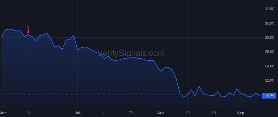 OS price after insider trade by Shea Thomas Anthony