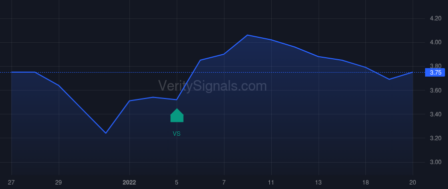OSAT price after insider trade by Phipps David