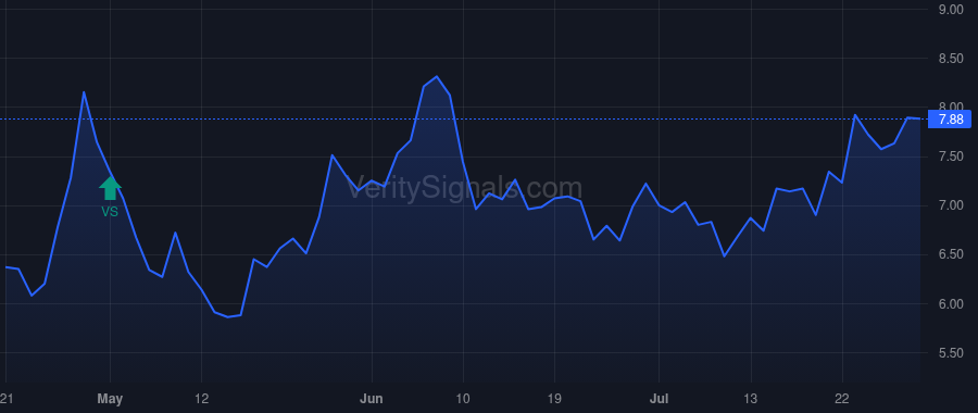 OSBC price after insider trade by Eccher James