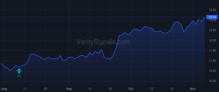 OSBC price after insider trade by Eccher James