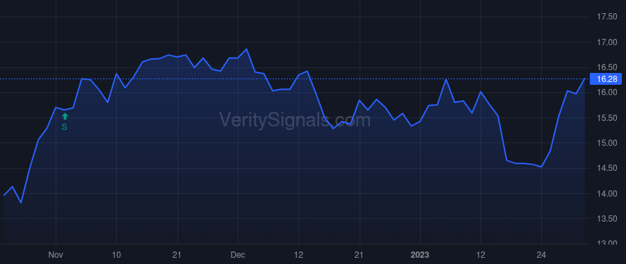 OSBC price after insider trade by Finn Barry