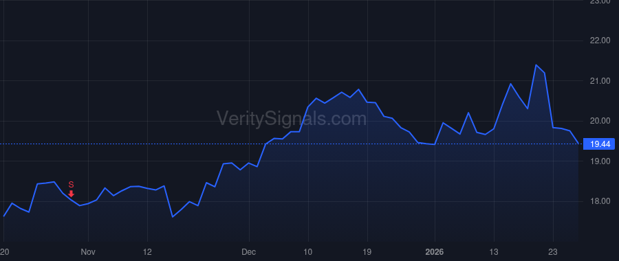 OSBC price after insider trade by Campbell Darin Patrick