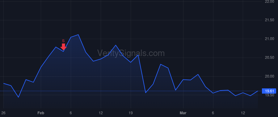 OSBC price after insider trade by Campbell Darin Patrick