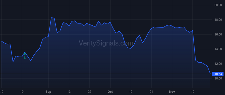 OSCR price after insider trade by Kushner Joshua