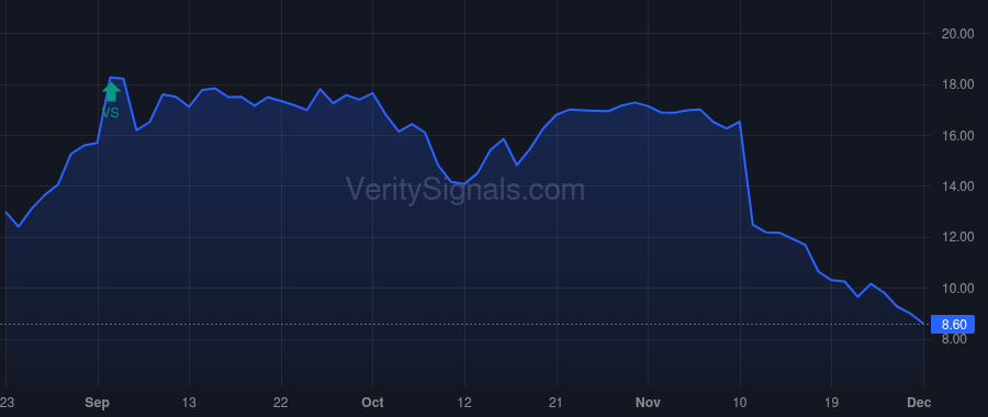 OSCR price after insider trade by Schlosser Mario