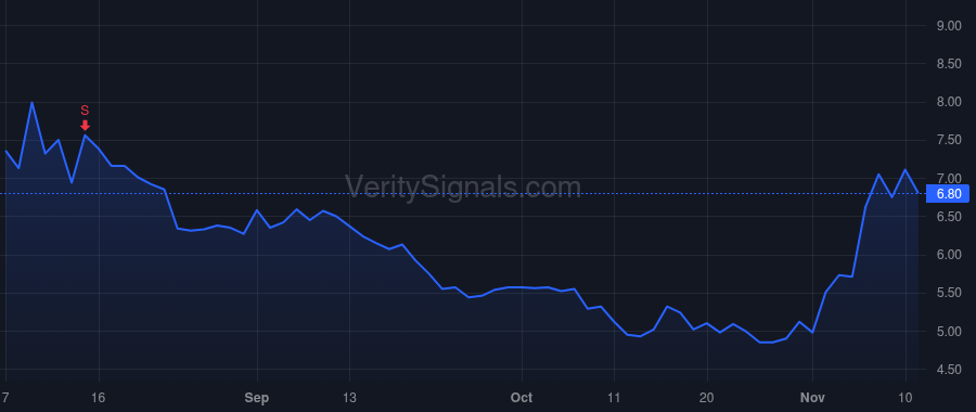 OSCR price after insider trade by Schlosser Mario