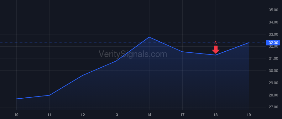 OSCR price after insider trade by Blackley Richard Scott