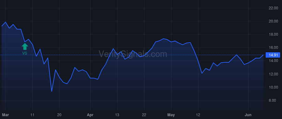 OSG price after insider trade by Norton Samuel H