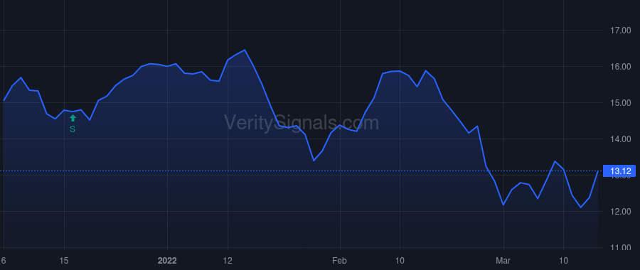 OSG price after insider trade by Norton Samuel H