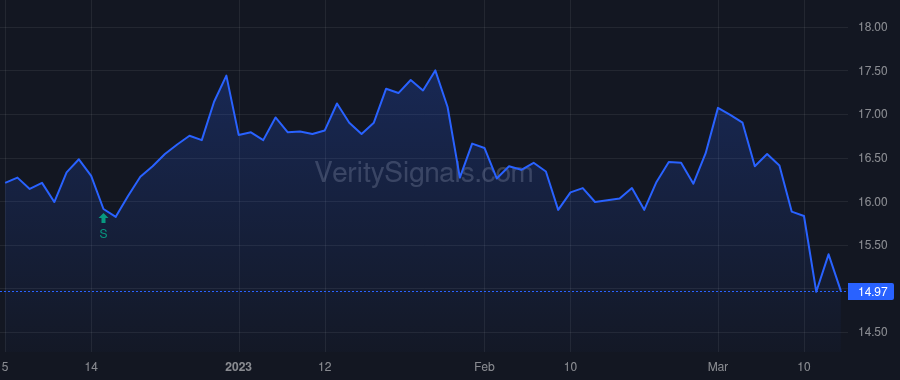 OSG price after insider trade by Norton Samuel H