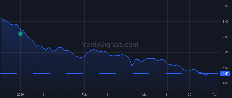 OSG price after insider trade by LeBlanc Claude
