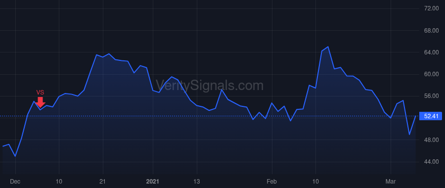 OSH price after insider trade by PYKOSZ MICHAEL T