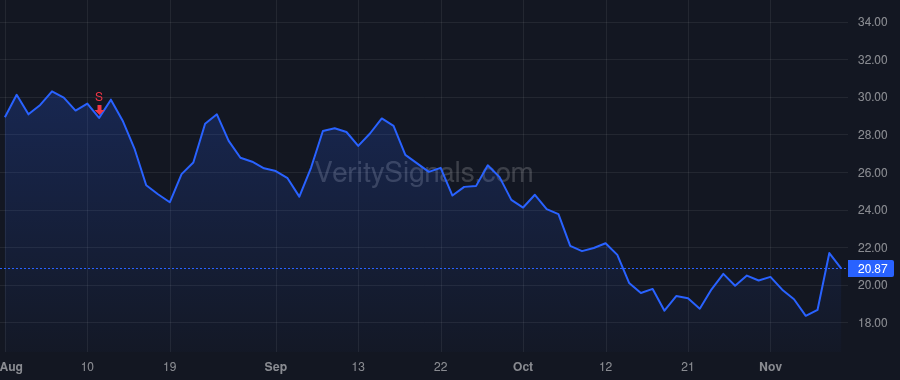 OSH price after insider trade by PYKOSZ MICHAEL T