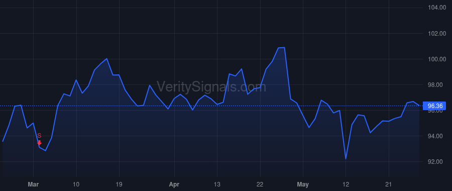 OSIS price after insider trade by CHOPRA DEEPAK