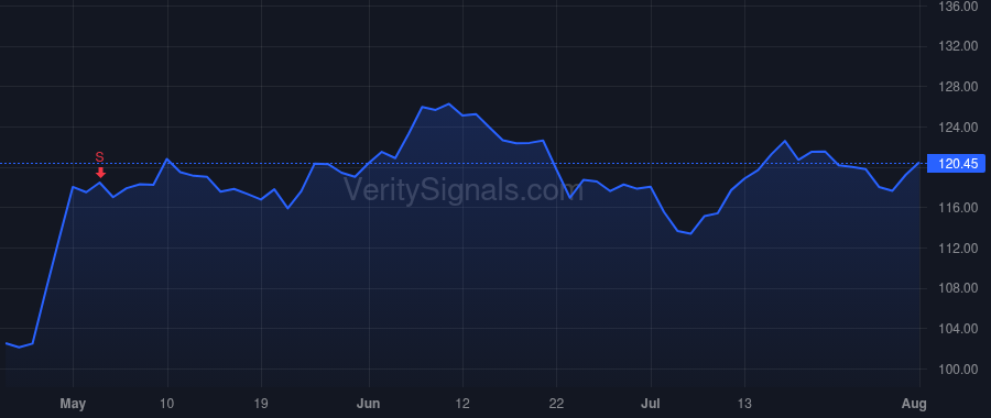 OSIS price after insider trade by CHOPRA DEEPAK
