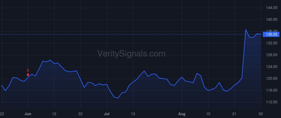 OSIS price after insider trade by EDRICK ALAN I