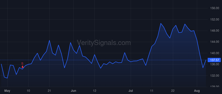 OSIS price after insider trade by CHOPRA DEEPAK